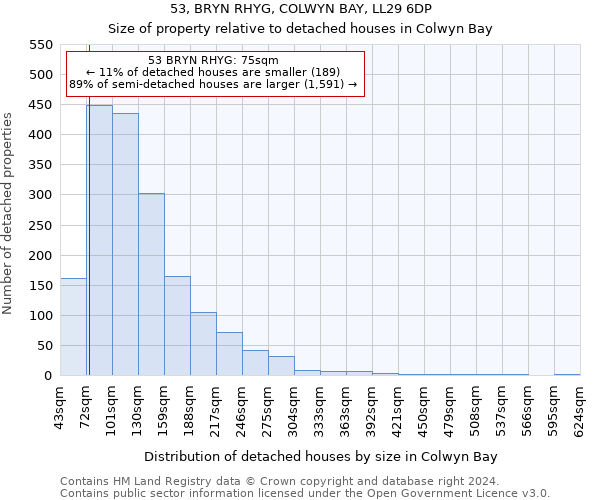 53, BRYN RHYG, COLWYN BAY, LL29 6DP: Size of property relative to detached houses in Colwyn Bay