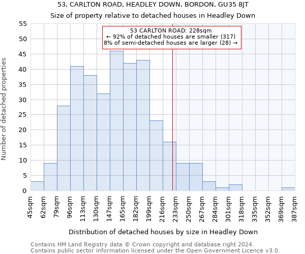 53, CARLTON ROAD, HEADLEY DOWN, BORDON, GU35 8JT: Size of property relative to detached houses in Headley Down