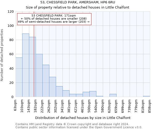 53, CHESSFIELD PARK, AMERSHAM, HP6 6RU: Size of property relative to detached houses in Little Chalfont