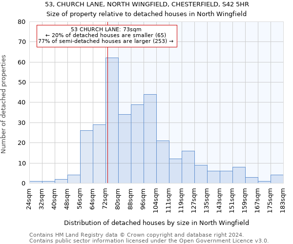 53, CHURCH LANE, NORTH WINGFIELD, CHESTERFIELD, S42 5HR: Size of property relative to detached houses in North Wingfield