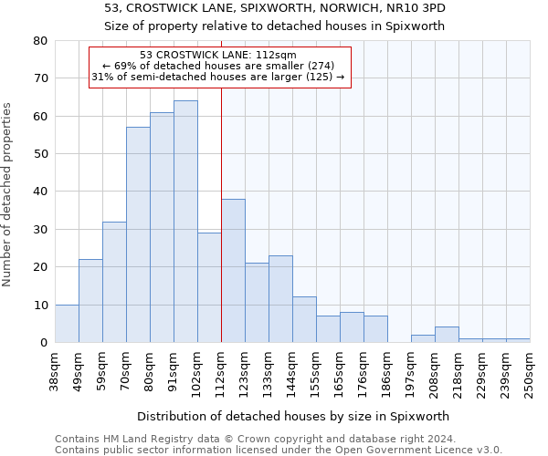 53, CROSTWICK LANE, SPIXWORTH, NORWICH, NR10 3PD: Size of property relative to detached houses in Spixworth