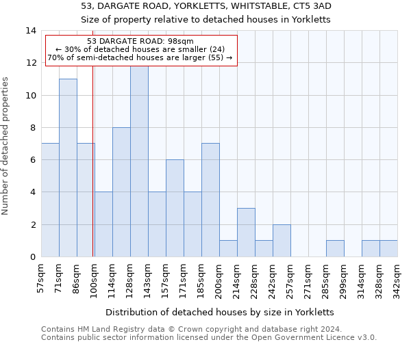 53, DARGATE ROAD, YORKLETTS, WHITSTABLE, CT5 3AD: Size of property relative to detached houses in Yorkletts