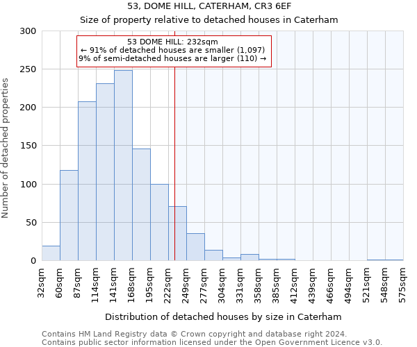 53, DOME HILL, CATERHAM, CR3 6EF: Size of property relative to detached houses in Caterham