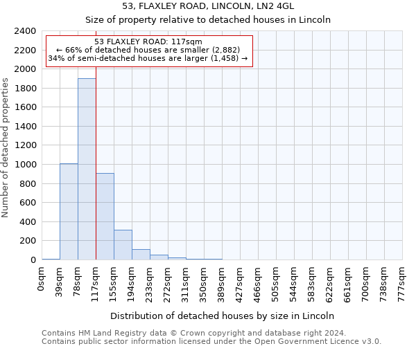 53, FLAXLEY ROAD, LINCOLN, LN2 4GL: Size of property relative to detached houses in Lincoln