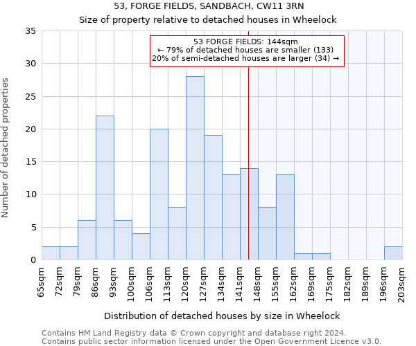 53, FORGE FIELDS, SANDBACH, CW11 3RN: Size of property relative to detached houses in Wheelock