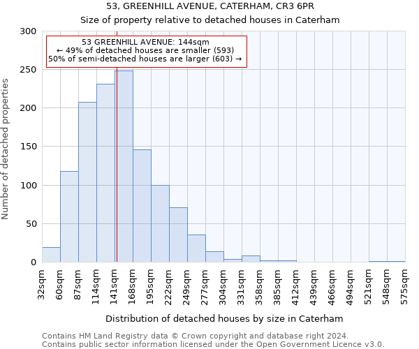 53, GREENHILL AVENUE, CATERHAM, CR3 6PR: Size of property relative to detached houses in Caterham