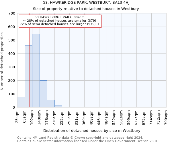 53, HAWKERIDGE PARK, WESTBURY, BA13 4HJ: Size of property relative to detached houses in Westbury