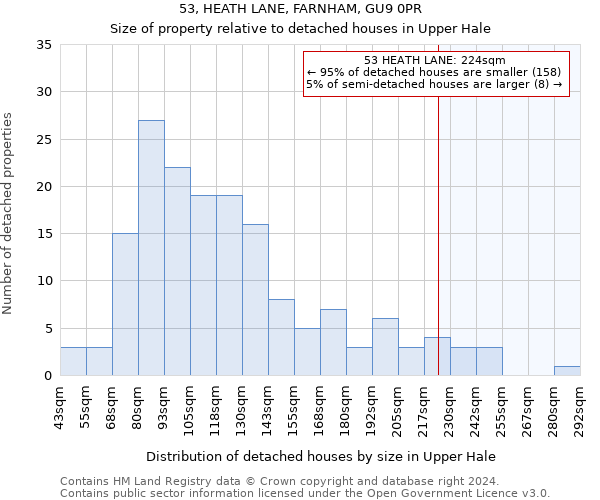 53, HEATH LANE, FARNHAM, GU9 0PR: Size of property relative to detached houses in Upper Hale