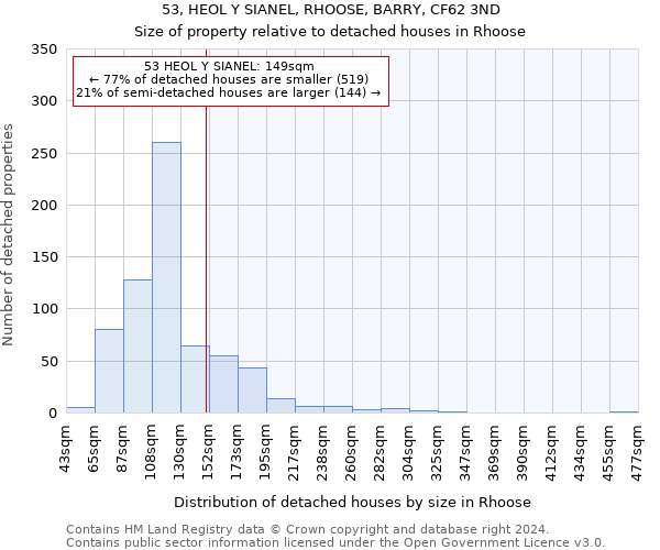 53, HEOL Y SIANEL, RHOOSE, BARRY, CF62 3ND: Size of property relative to detached houses in Rhoose