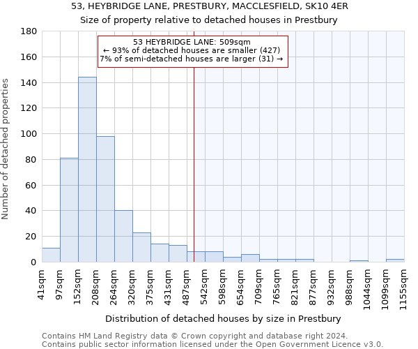 53, HEYBRIDGE LANE, PRESTBURY, MACCLESFIELD, SK10 4ER: Size of property relative to detached houses in Prestbury