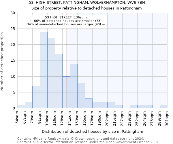 53, HIGH STREET, PATTINGHAM, WOLVERHAMPTON, WV6 7BH: Size of property relative to detached houses in Pattingham