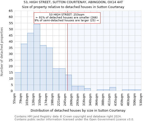 53, HIGH STREET, SUTTON COURTENAY, ABINGDON, OX14 4AT: Size of property relative to detached houses in Sutton Courtenay