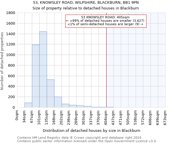 53, KNOWSLEY ROAD, WILPSHIRE, BLACKBURN, BB1 9PN: Size of property relative to detached houses in Blackburn