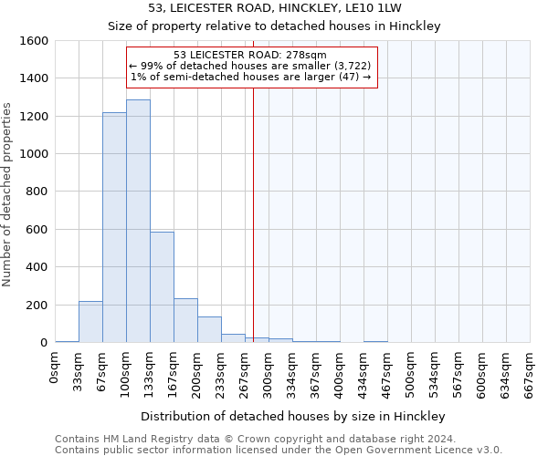 53, LEICESTER ROAD, HINCKLEY, LE10 1LW: Size of property relative to detached houses in Hinckley