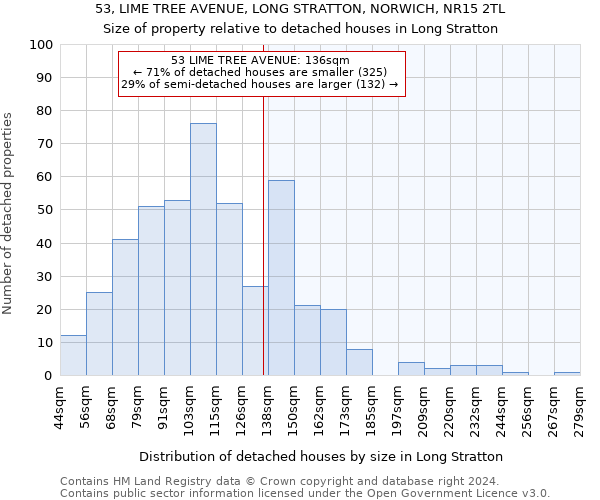 53, LIME TREE AVENUE, LONG STRATTON, NORWICH, NR15 2TL: Size of property relative to detached houses in Long Stratton