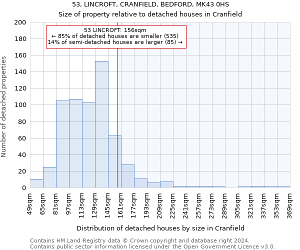 53, LINCROFT, CRANFIELD, BEDFORD, MK43 0HS: Size of property relative to detached houses in Cranfield