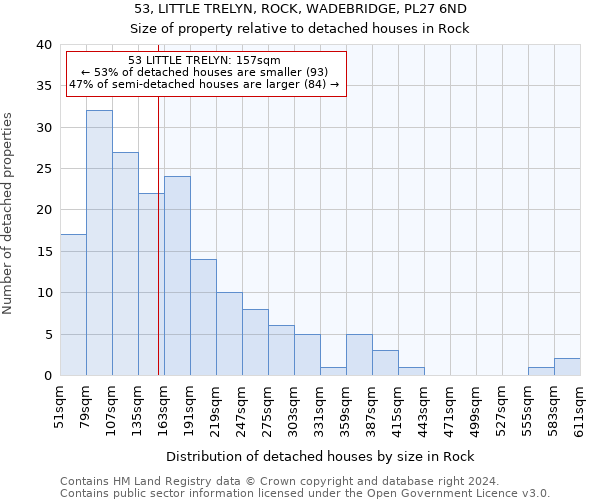 53, LITTLE TRELYN, ROCK, WADEBRIDGE, PL27 6ND: Size of property relative to detached houses in Rock