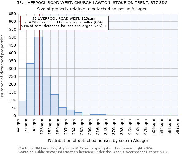 53, LIVERPOOL ROAD WEST, CHURCH LAWTON, STOKE-ON-TRENT, ST7 3DG: Size of property relative to detached houses in Alsager