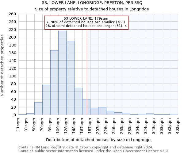 53, LOWER LANE, LONGRIDGE, PRESTON, PR3 3SQ: Size of property relative to detached houses in Longridge