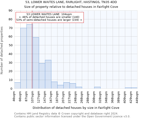 53, LOWER WAITES LANE, FAIRLIGHT, HASTINGS, TN35 4DD: Size of property relative to detached houses in Fairlight Cove