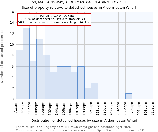 53, MALLARD WAY, ALDERMASTON, READING, RG7 4US: Size of property relative to detached houses in Aldermaston Wharf