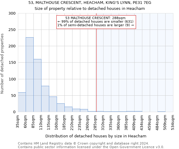 53, MALTHOUSE CRESCENT, HEACHAM, KING'S LYNN, PE31 7EG: Size of property relative to detached houses in Heacham