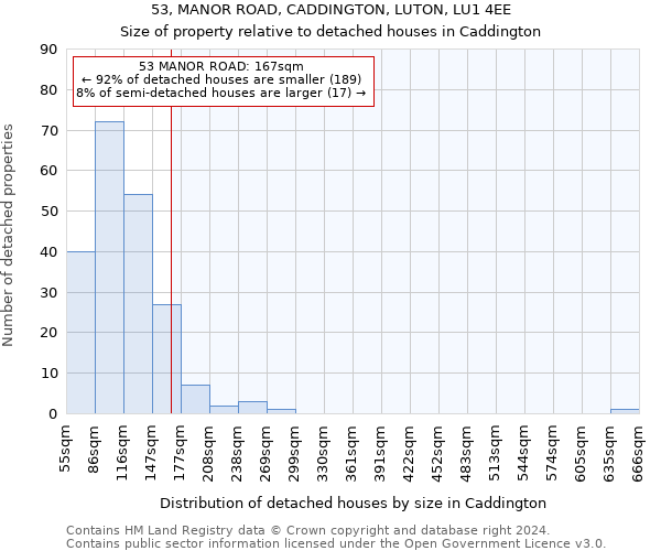 53, MANOR ROAD, CADDINGTON, LUTON, LU1 4EE: Size of property relative to detached houses in Caddington