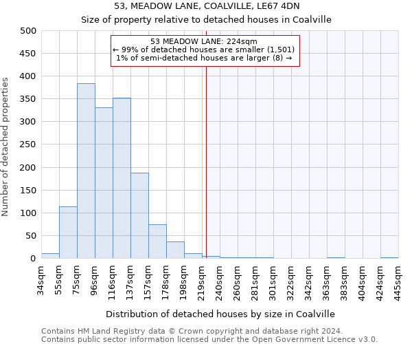 53, MEADOW LANE, COALVILLE, LE67 4DN: Size of property relative to detached houses in Coalville