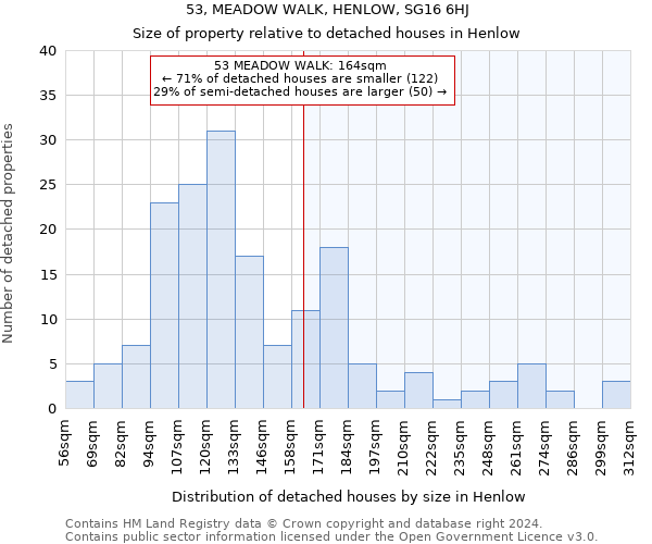 53, MEADOW WALK, HENLOW, SG16 6HJ: Size of property relative to detached houses in Henlow