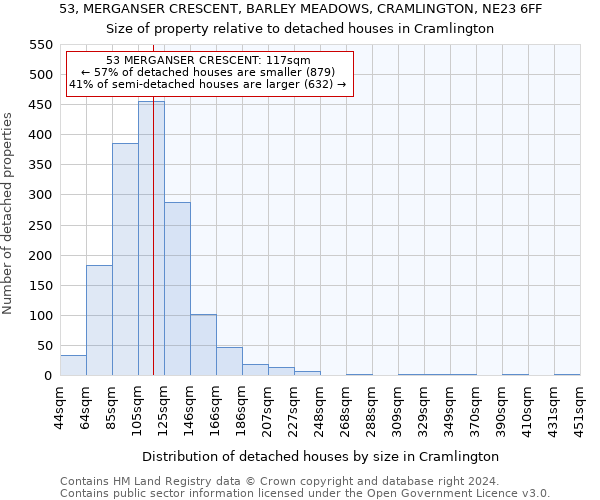 53, MERGANSER CRESCENT, BARLEY MEADOWS, CRAMLINGTON, NE23 6FF: Size of property relative to detached houses in Cramlington