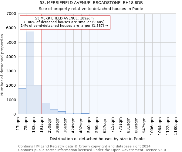 53, MERRIEFIELD AVENUE, BROADSTONE, BH18 8DB: Size of property relative to detached houses in Poole