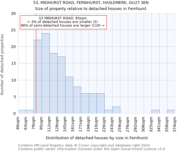 53, MIDHURST ROAD, FERNHURST, HASLEMERE, GU27 3EN: Size of property relative to detached houses in Fernhurst