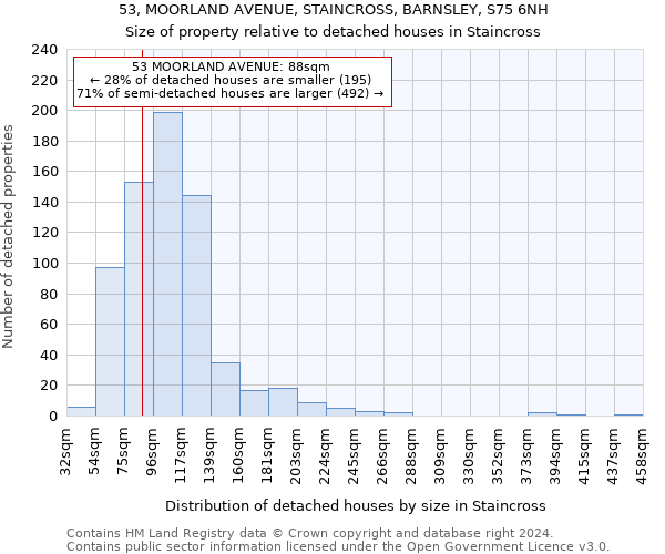 53, MOORLAND AVENUE, STAINCROSS, BARNSLEY, S75 6NH: Size of property relative to detached houses in Staincross