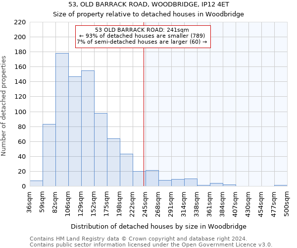 53, OLD BARRACK ROAD, WOODBRIDGE, IP12 4ET: Size of property relative to detached houses in Woodbridge