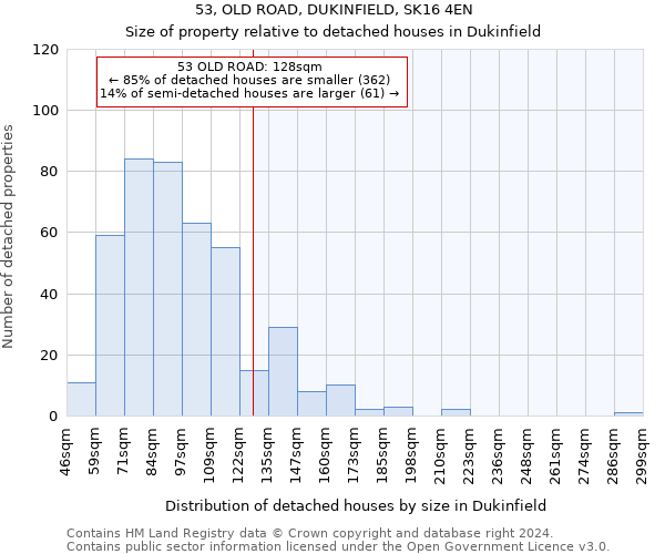 53, OLD ROAD, DUKINFIELD, SK16 4EN: Size of property relative to detached houses in Dukinfield