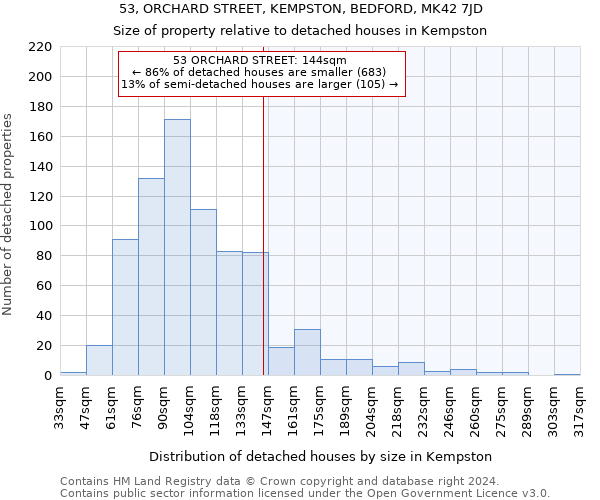 53, ORCHARD STREET, KEMPSTON, BEDFORD, MK42 7JD: Size of property relative to detached houses in Kempston