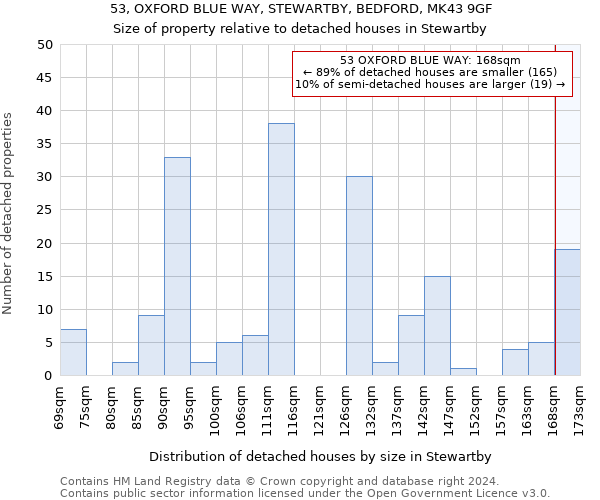 53, OXFORD BLUE WAY, STEWARTBY, BEDFORD, MK43 9GF: Size of property relative to detached houses in Stewartby