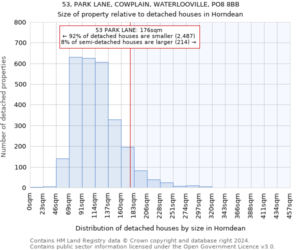 53, PARK LANE, COWPLAIN, WATERLOOVILLE, PO8 8BB: Size of property relative to detached houses in Horndean