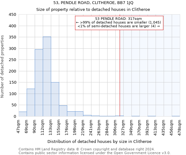 53, PENDLE ROAD, CLITHEROE, BB7 1JQ: Size of property relative to detached houses in Clitheroe