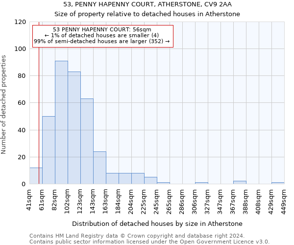 53, PENNY HAPENNY COURT, ATHERSTONE, CV9 2AA: Size of property relative to detached houses in Atherstone