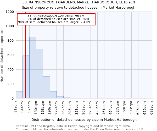 53, RAINSBOROUGH GARDENS, MARKET HARBOROUGH, LE16 9LN: Size of property relative to detached houses in Market Harborough