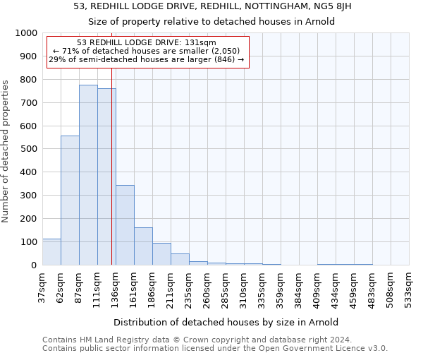 53, REDHILL LODGE DRIVE, REDHILL, NOTTINGHAM, NG5 8JH: Size of property relative to detached houses in Arnold