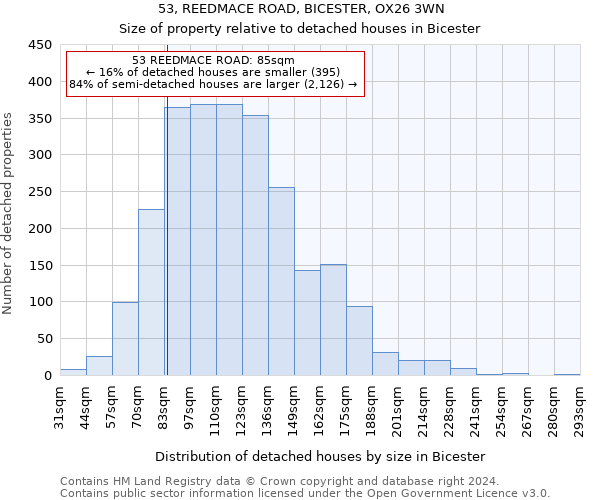 53, REEDMACE ROAD, BICESTER, OX26 3WN: Size of property relative to detached houses in Bicester