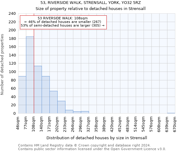 53, RIVERSIDE WALK, STRENSALL, YORK, YO32 5RZ: Size of property relative to detached houses in Strensall