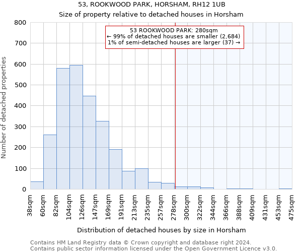 53, ROOKWOOD PARK, HORSHAM, RH12 1UB: Size of property relative to detached houses in Horsham