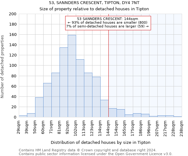 53, SANNDERS CRESCENT, TIPTON, DY4 7NT: Size of property relative to detached houses in Tipton