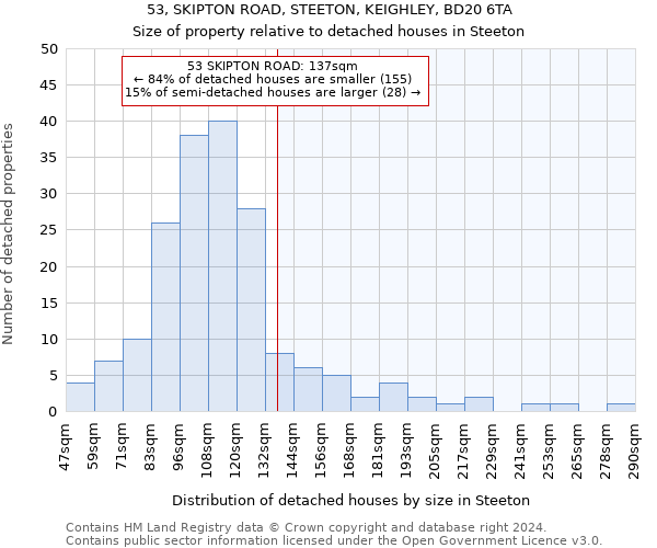 53, SKIPTON ROAD, STEETON, KEIGHLEY, BD20 6TA: Size of property relative to detached houses in Steeton