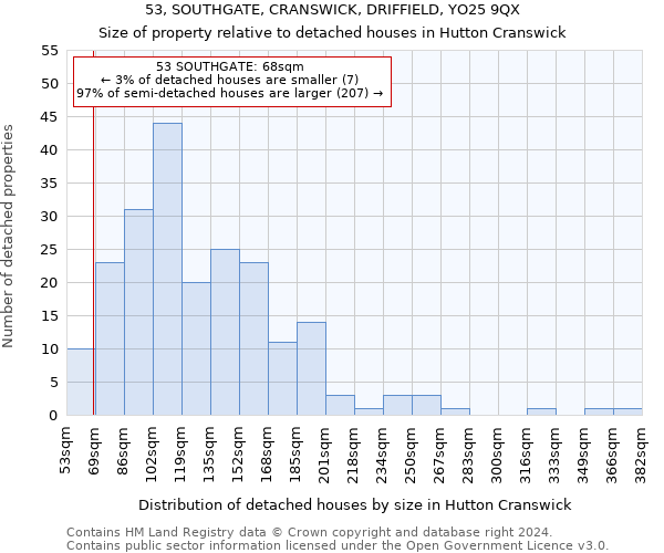 53, SOUTHGATE, CRANSWICK, DRIFFIELD, YO25 9QX: Size of property relative to detached houses in Hutton Cranswick