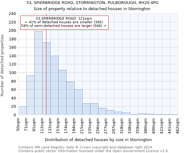 53, SPIERBRIDGE ROAD, STORRINGTON, PULBOROUGH, RH20 4PG: Size of property relative to detached houses in Storrington