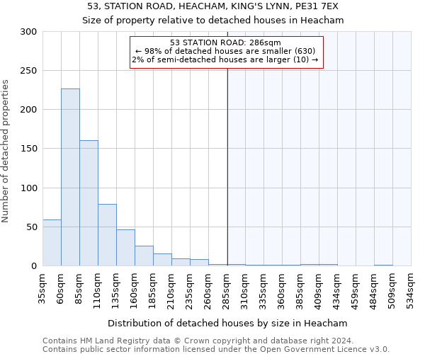 53, STATION ROAD, HEACHAM, KING'S LYNN, PE31 7EX: Size of property relative to detached houses in Heacham